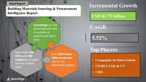 Building Materials Sourcing and Procurement Report by Top Spending Regions and Market Price Trends, Forecast and Analysis 2022-2026| SpendEdge