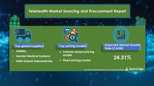 USD 94.5 Billion Growth is expected in Telehealth Market by 2026 | 1,200+ Sourcing and Procurement Report | SpendEdge