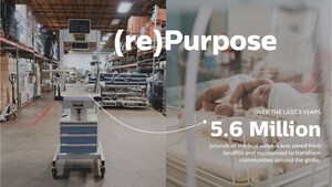 MATTER 360 Doubles Impact, Repurposing 3.3 Million Pounds of Medical Surplus in 2021