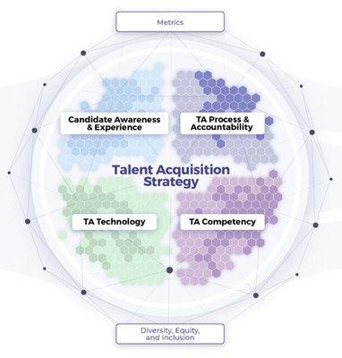 An Effective Talent Acquisition Process Will Improve Hiring in 2022, Says McLean & Company (CNW Group/McLean & Company)