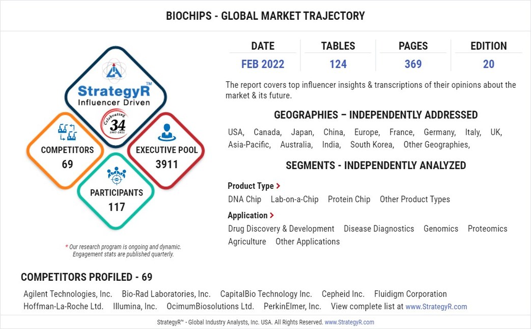 A $25.5 Billion Global Opportunity for Biochips by 2026 - New Research from StrategyR - Vimarsana News