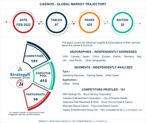 Global Casinos Market to Reach $153.2 Billion by 2026