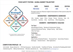 Global Food Safety Testing Market to Reach $24.4 Billion by 2026
