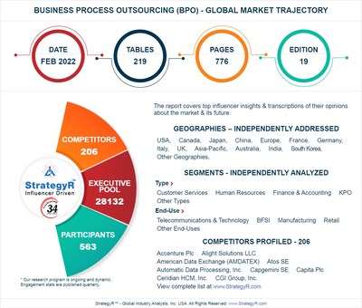 Global Business Process Outsourcing (BPO) Market to Reach $215.9 Billion by 2026