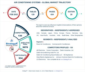 Global Air Conditioning Systems Market to Reach 148.7 Million Units by 2026