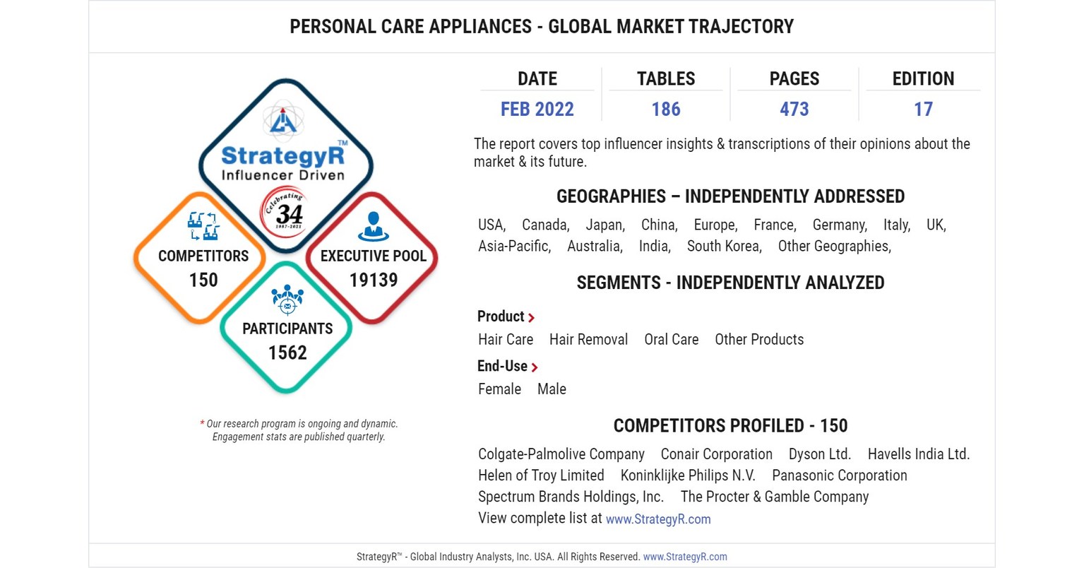 Global Personal Care Appliances Market to Reach 26 Billion by 2026
