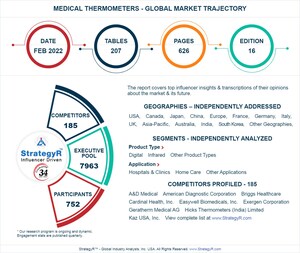 Global Medical Thermometers Market to Reach $3.1 Billion by 2026