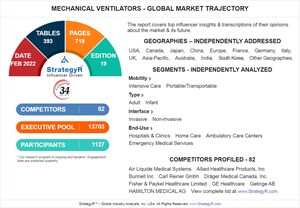 Global Mechanical Ventilators Market to Reach $16.6 Billion by 2026