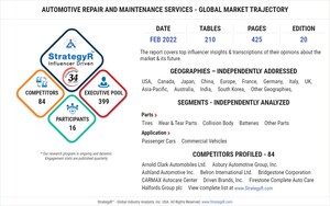 A $678.5 Billion Global Opportunity for Automotive Repair and Maintenance Services by 2026 - New Research from StrategyR