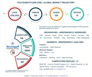 Global Polyisobutylene (PIB) Market to Reach $2.8 Billion by 2026