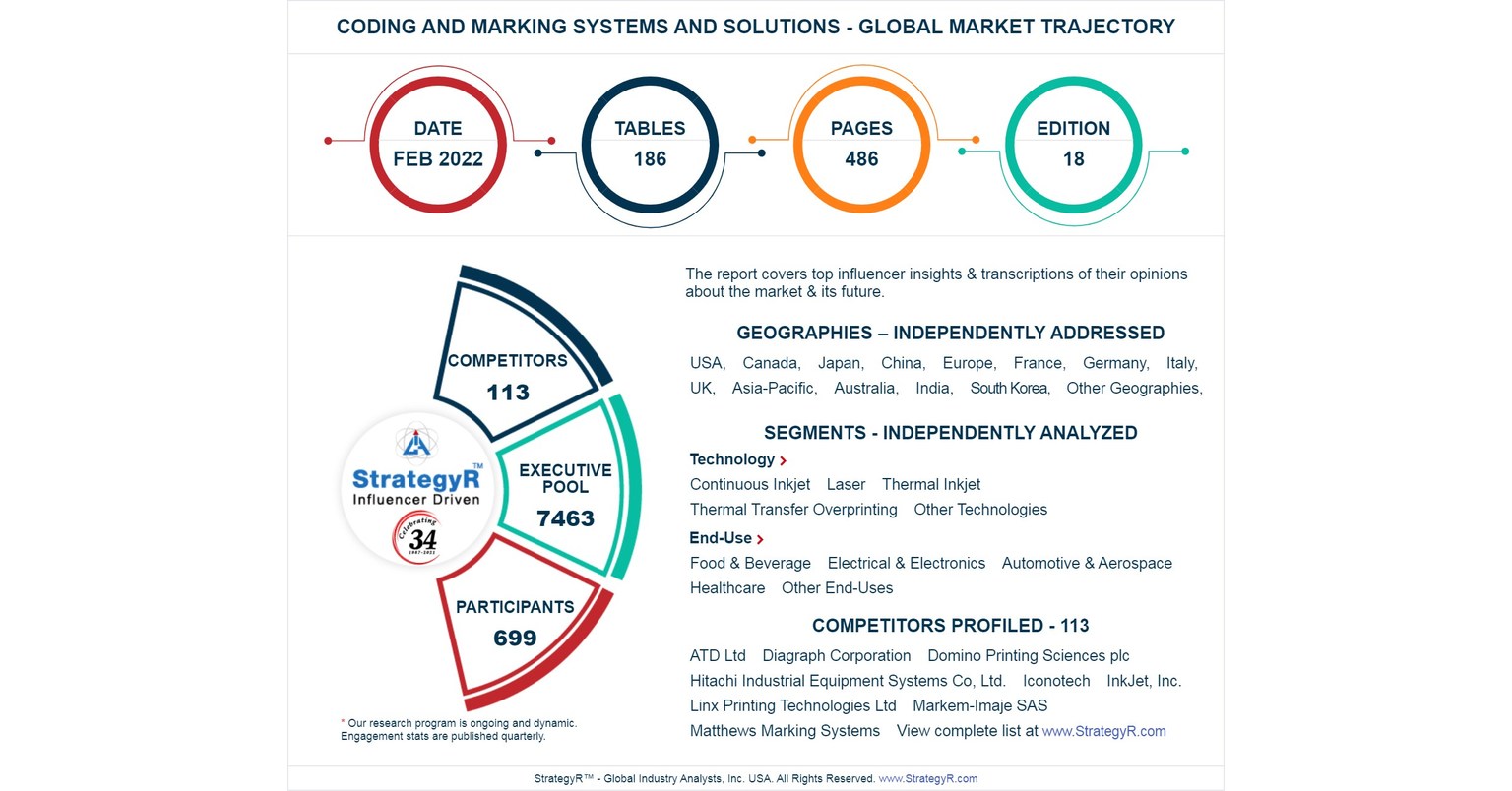 New Analysis from Global Industry Analysts Reveals Steady Growth