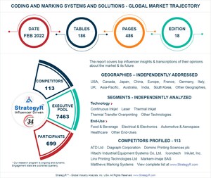 New Analysis from Global Industry Analysts Reveals Steady Growth for Coding and Marking Systems and Solutions, with the Market to Reach $4.7 Billion Worldwide by 2026