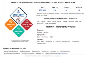 With Market Size Valued at $12 Billion by 2026, it`s a Healthy Outlook for the Global Application Performance Management (APM) Market