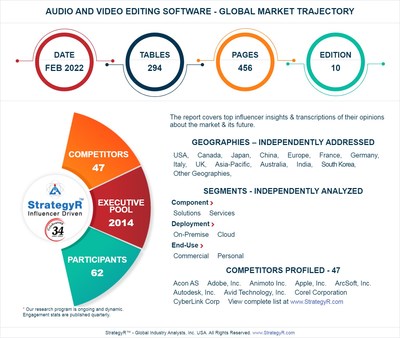 With Market Size Valued at $4.8 Billion by 2026, it`s a Healthy Outlook for the Global Audio and Video Editing Software Market