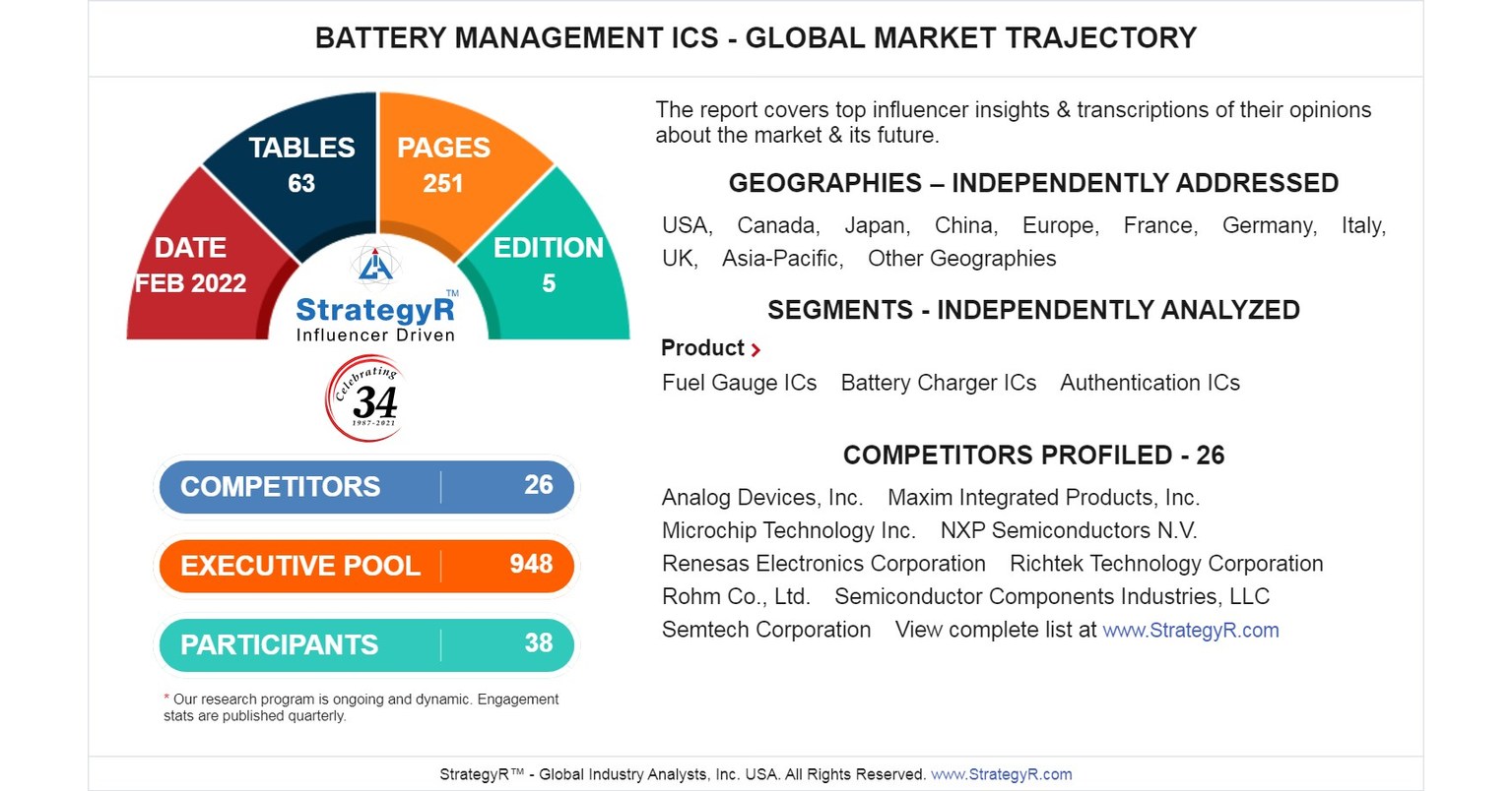 New Analysis from Global Industry Analysts Reveals Steady Growth for Battery Management ICs, with the Market to Reach $8.9 Billion Worldwide by 2026 New Analysis from Global Industry Analysts Reveals Steady Growth for Battery Management ICs, with the Market to Reach $8.9 Billion Worldwide by 2026