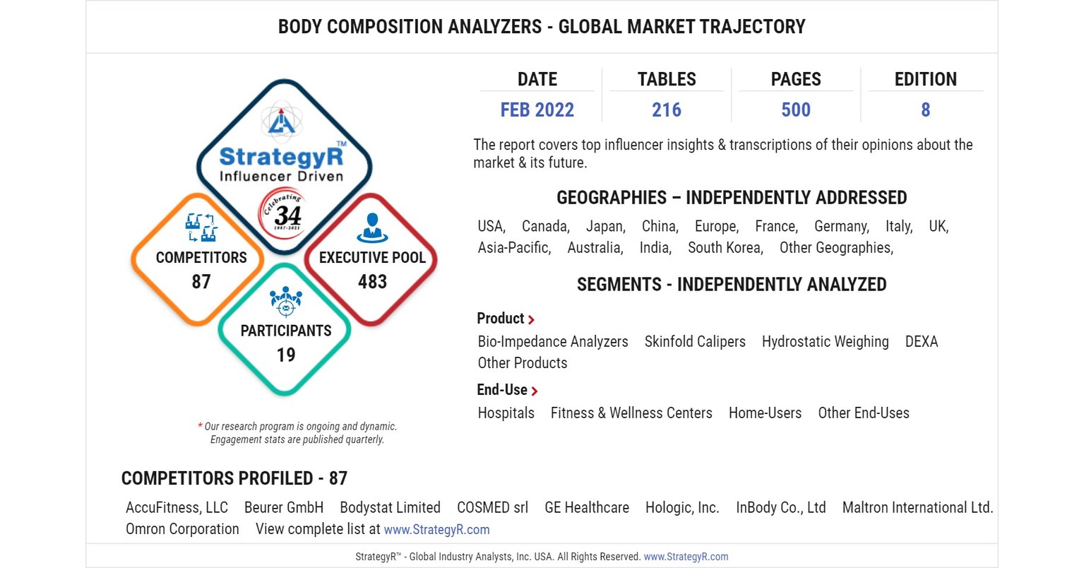 Body Composition Analyzers Market - New Product Launches through Increasing  R&D Activities by Key players: Omron Corporation, Beurer GmbH, Tanita,  InBody Co., Ltd, GE Healthcare