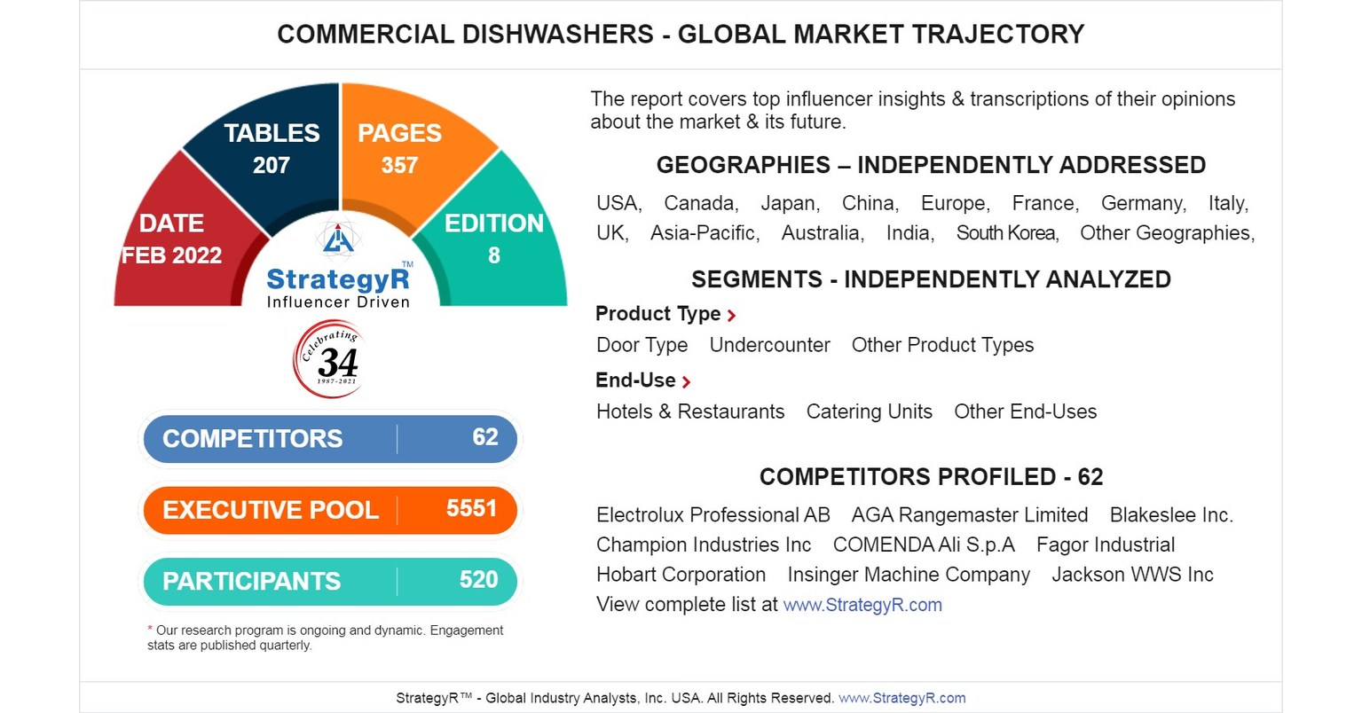 Commercial Dishwashers Market ?p=facebook