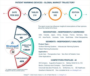 Global Patient Warming Devices Market to Reach $2.5 Billion by 2026