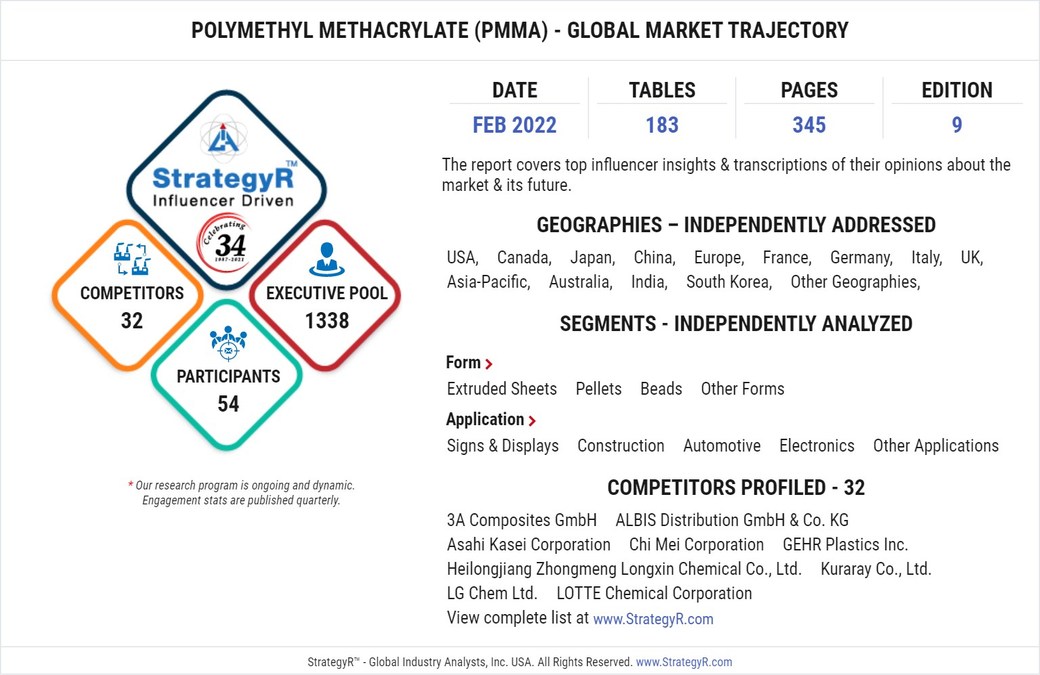 Global Polymethyl Methacrylate (PMMA) Market to Reach $5.9 Billion by 2026 - Vimarsana News