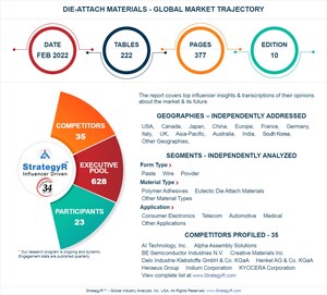 Global Die-Attach Materials Market to Reach $834 Million by 2026