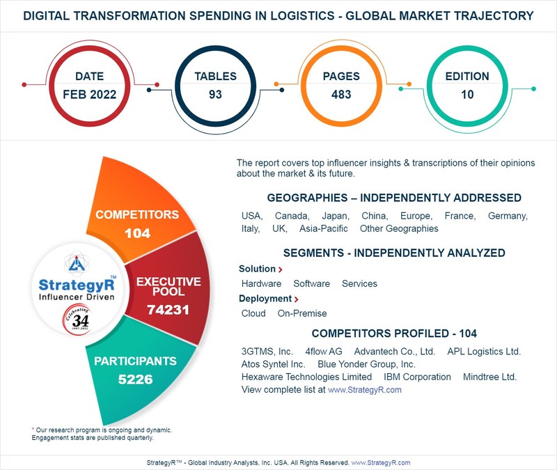 New Study from StrategyR Highlights a $82.4 Billion Global Market for Digital Transformation Spending in Logistics by 2026 - Vimarsana News