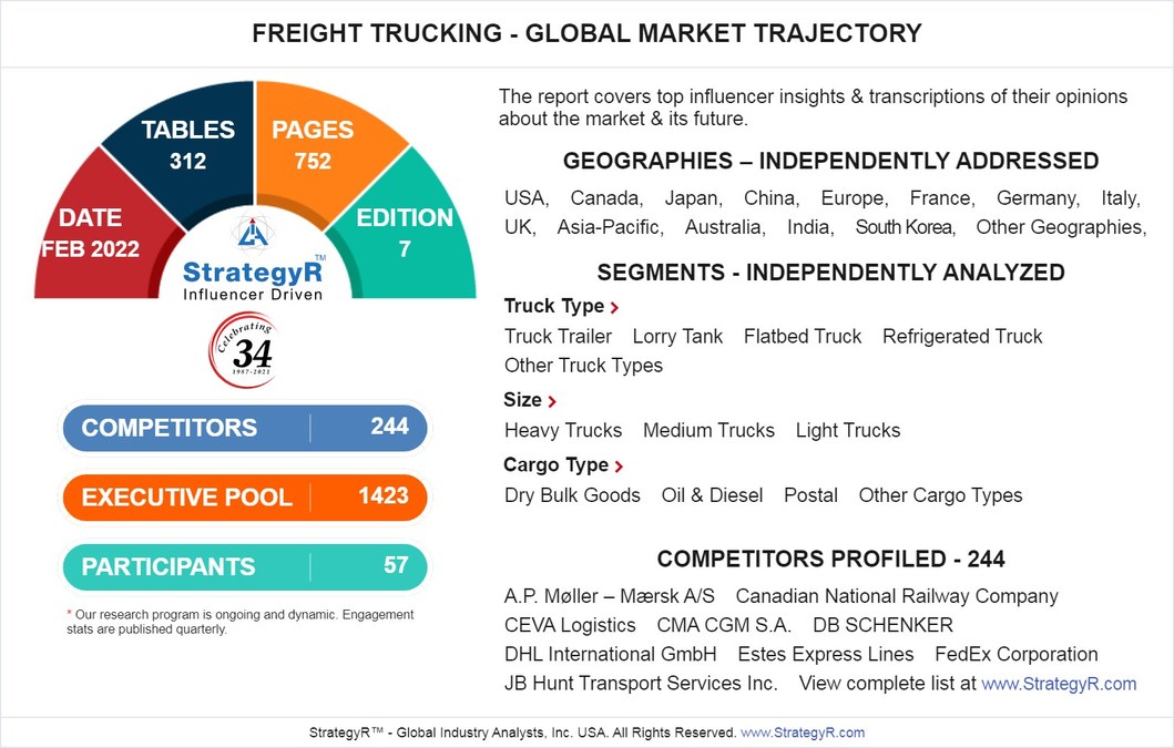 Global Freight Trucking Market to Reach $2.7 Trillion by 2026 - Vimarsana News