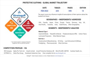 Global Protective Clothing Market to Reach $12.5 Billion by 2026