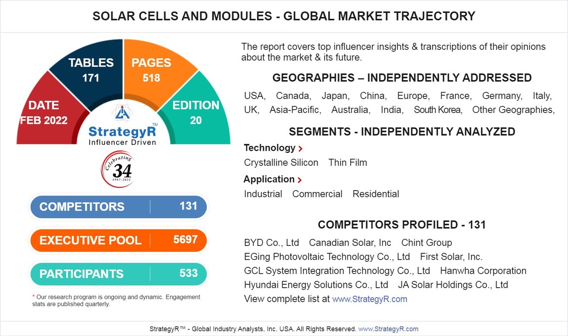 New Study from StrategyR Highlights a $127.7 Billion Global Market for Solar Cells and Modules by 2026 - Vimarsana News
