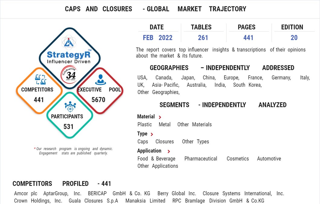 Global Caps and Closures Market to Reach $69.7 Billion by 2026 - Vimarsana News