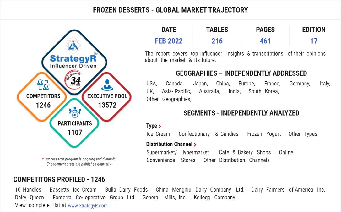 With Market Size Valued at $111.3 Billion by 2026, it`s a Healthy Outlook for the Global Frozen Desserts Market - Vimarsana News