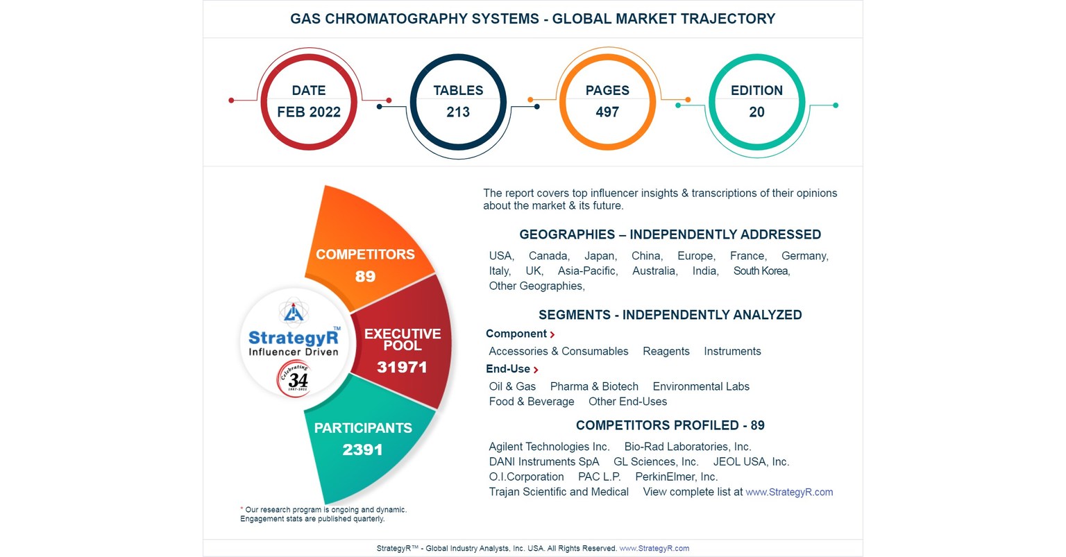 A $3.4 Billion Global Opportunity for Gas Chromatography Systems by 2026 - New Research from StrategyR
