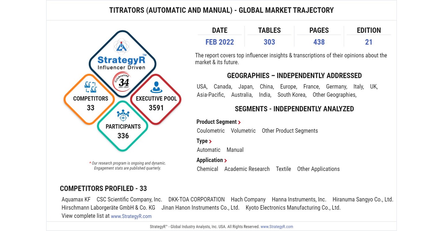 Global Industry Analysts Predicts the World Titrators (Automatic and Manual) Market to Reach $447 Million by 2026