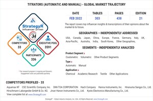 Global Industry Analysts Predicts the World Titrators (Automatic and Manual) Market to Reach $447 Million by 2026
