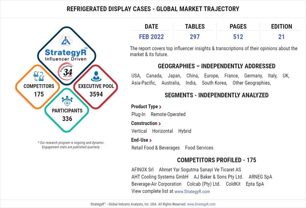 Global Refrigerated Display Cases Market to Reach $10.5 Billion by 2026 - Vimarsana News