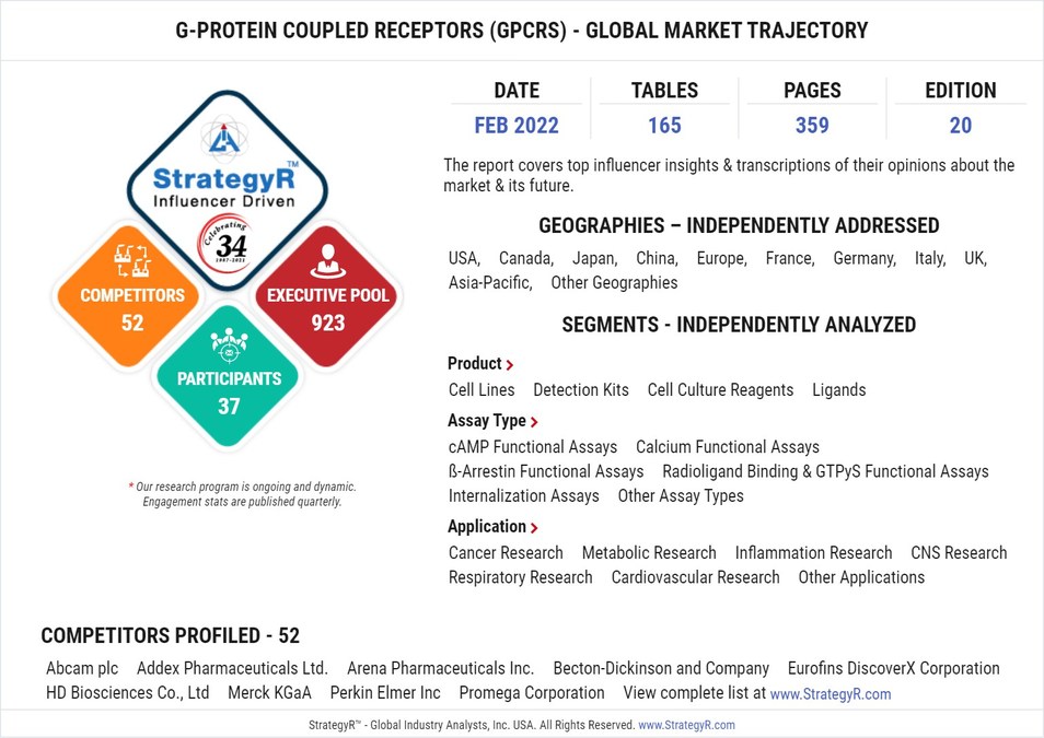New Analysis from Global Industry Analysts Reveals Steady Growth for G-Protein Coupled Receptors (GPCRs), with the Market to Reach $3.7 Billion Worldwide by 2026 - Vimarsana News