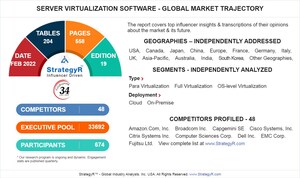 Global Server Virtualization Software Market to Reach $10.4 Billion by 2026