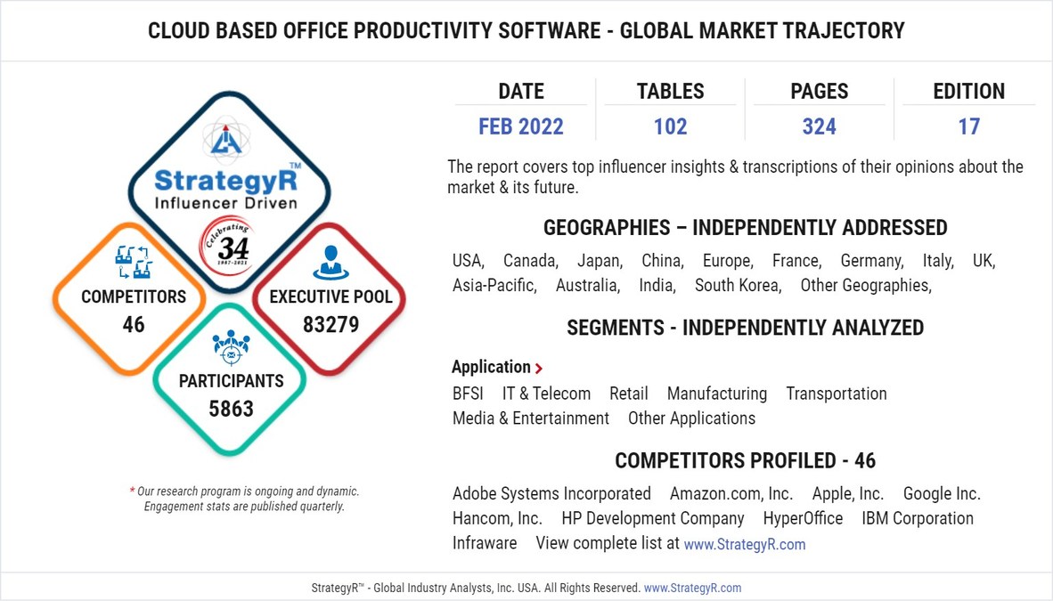 New Analysis from Global Industry Analysts Reveals Steady Growth for Cloud Based Office Productivity Software, with the Market to Reach $50.7 Billion Worldwide by 2026 - Vimarsana News