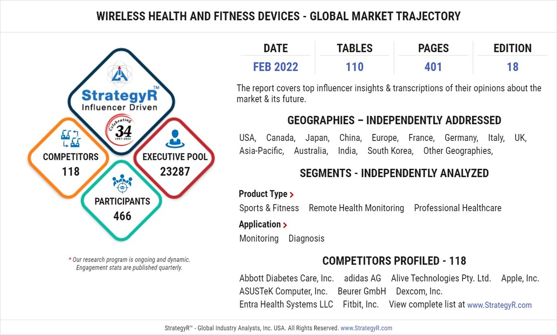 Valued to be 573.7 Million Units by 2026, Wireless Health and Fitness Devices Slated for Robust Growth Worldwide - Vimarsana News