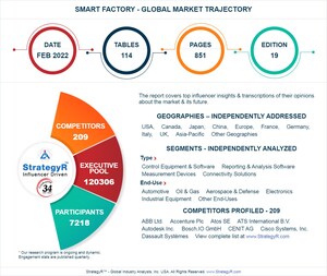 Global Smart Factory Market to Reach $214.2 Billion by 2026