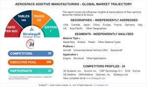 Global Aerospace Additive Manufacturing Market to Reach $1.9 Billion by 2026