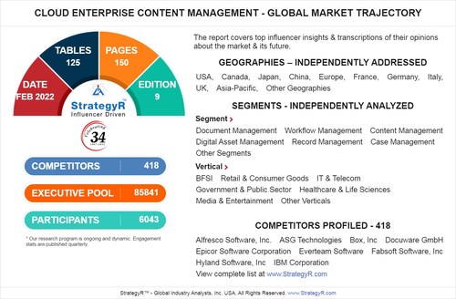 Valued to be $97 Billion by 2026, Cloud Enterprise Content Management Slated for Robust Growth Worldwide