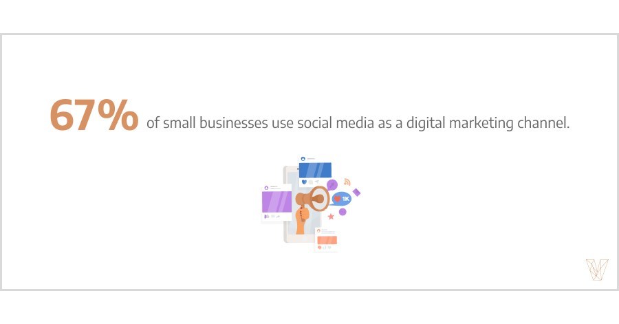 Small Businesses Value Social Media Over All Other Digital Marketing Channels