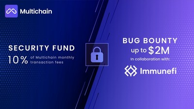 A background picture of the security fund and the bug bounty newly launched by Multichain.