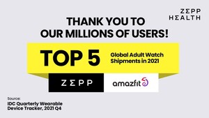 ZEPP HEALTH FICA ENTRE AS CINCO PRIMEIRAS POSIÇÕES EM REMESSAS GLOBAIS DE SMARTWATCHES EM 2021