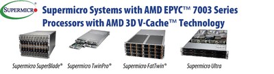 Sistemas da Supermicro com processadores da série AMD EPYC 7003 com tecnologia AMD 3D V-Cache