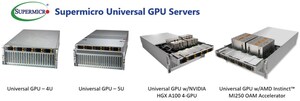 Sistema Universal GPU inovador da Supermicro - suporta todas as principais arquiteturas de CPU, GPU e Fabric