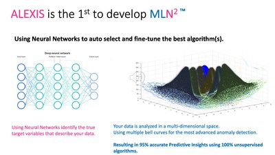ALEXIS ("Alexis Networks, Inc." is the first to develop MLN2 - the most advanced Machine Learning yet.