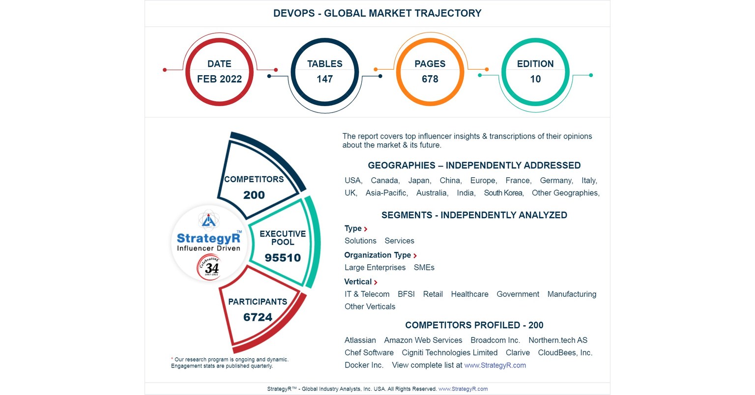 A $17.8 Billion Global Opportunity for DevOps by 2026 - New Research from StrategyR