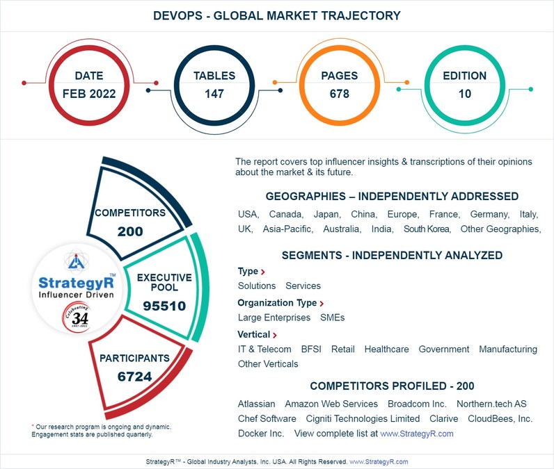 A $17.8 Billion Global Opportunity for DevOps by 2026 - New Research from StrategyR - Vimarsana News