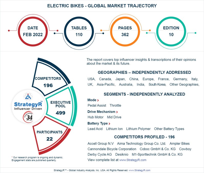 Global Industry Analysts Predicts the World Electric Bikes Market to Reach $34.4 Billion by 2026 - Vimarsana News